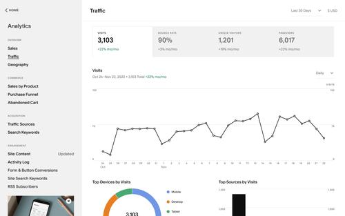 UI Analytics